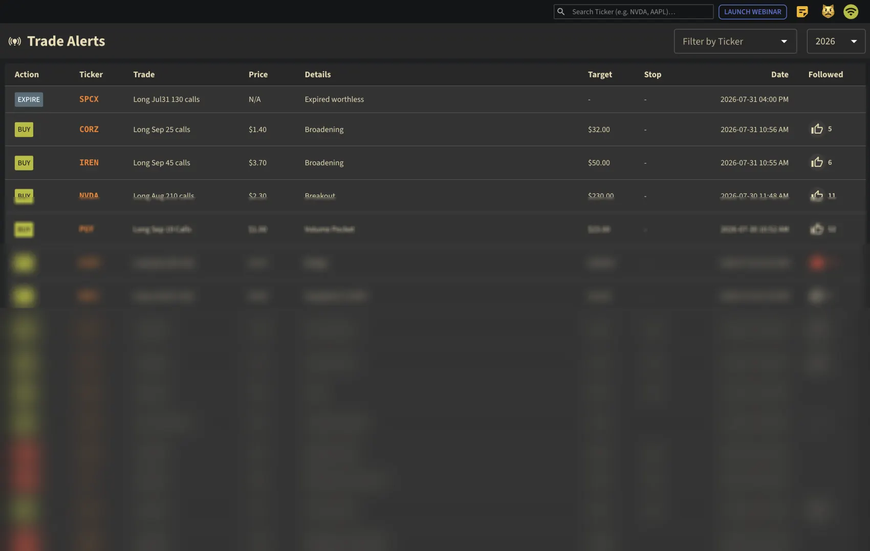 The trade alerts table, partially obscured