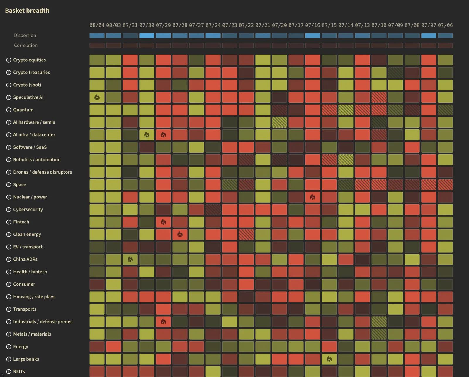 Basket breadth heatmap across themes and sessions